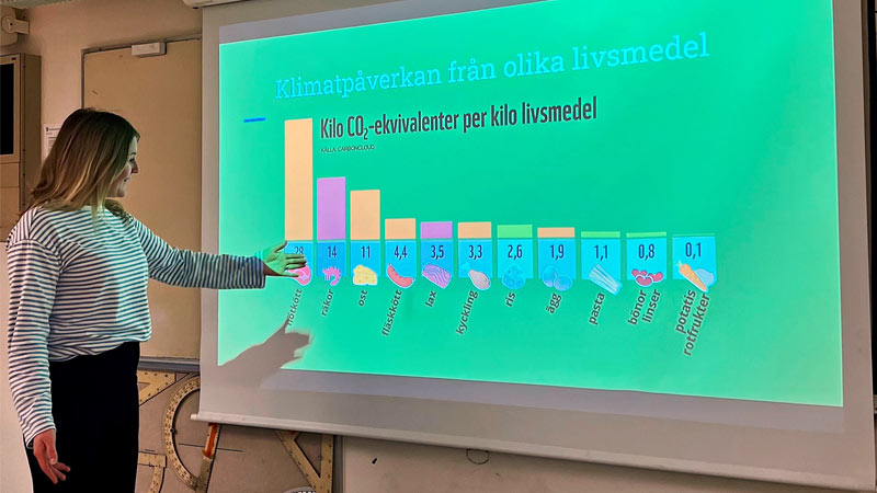 Lärare framför skärm som visar klimatpåverkan från olika livsmedel