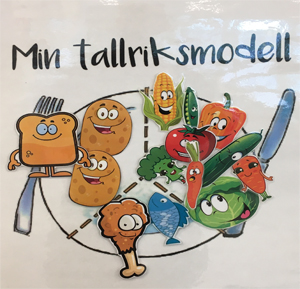 Tallriksmodell.