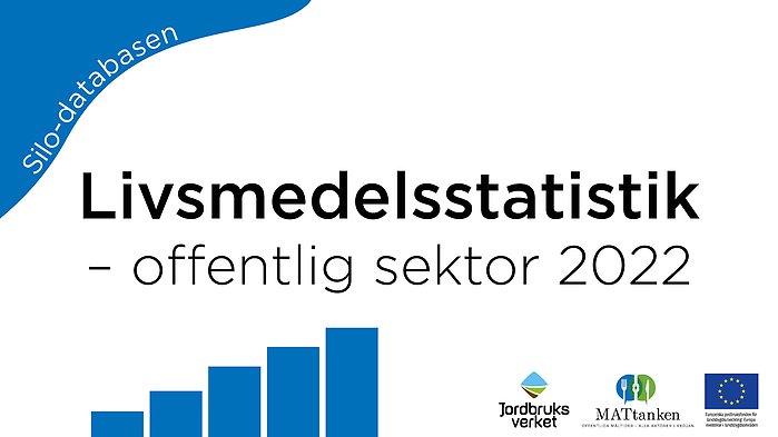 Text i bild: Silo-projektet: Livsmedelsstatistik - offentlig sektor 2022. Symboler i bild; Logotyper för Jordbruksverket och MATtanken sam EU-emblem.