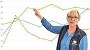 Projektledare Eva Sundberg syns i förgrunden framför ett diagram, projicerat på en vägg.