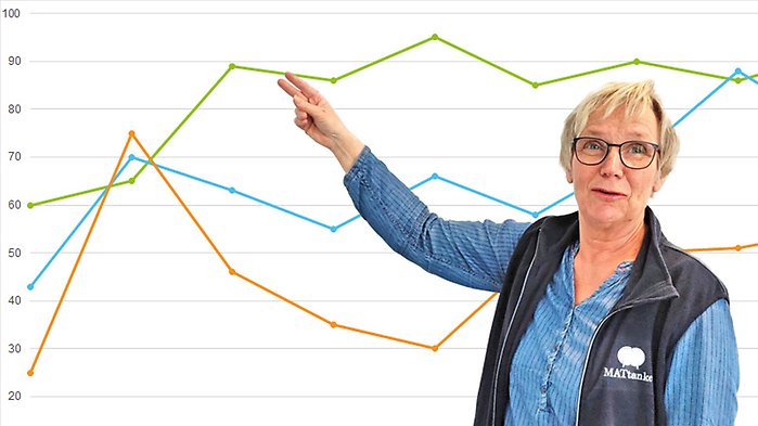 Eva Sundberg framför ett diagram, projicerat på en vägg.